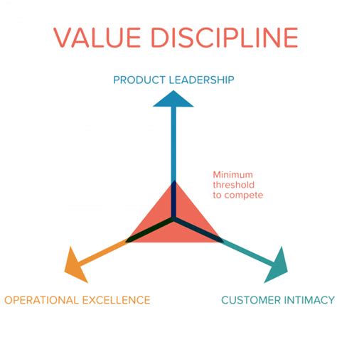 concierge service synonym|Value Discipline Model & Your Competitive Advantage .
